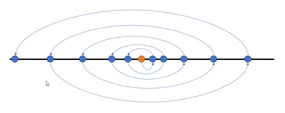 Estructura narrativa de Proyecto Marte
